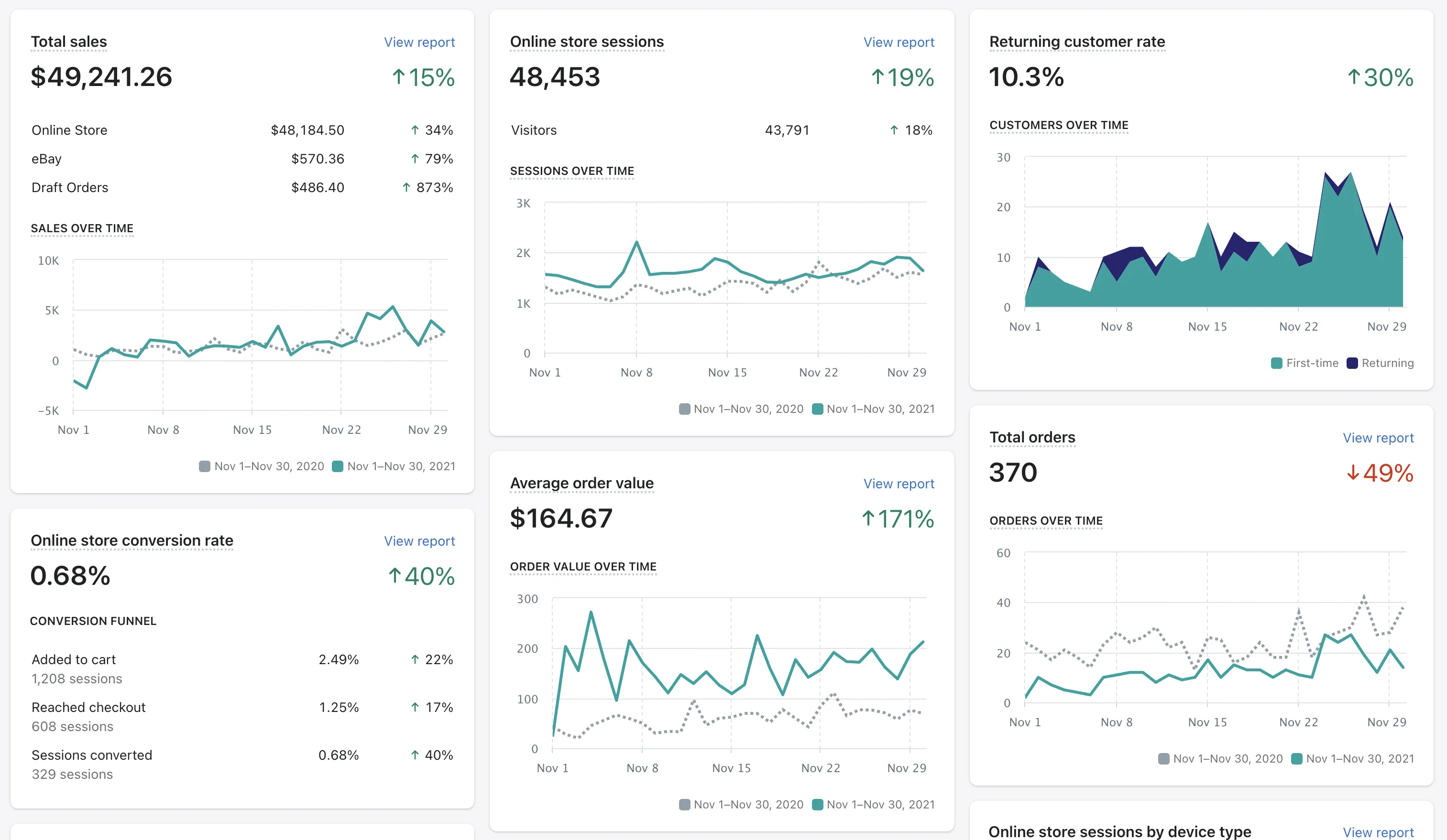 Oasbit Success Snapshot - AI-powered digital solutions dashboard