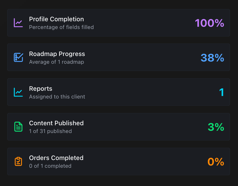 Client Score System